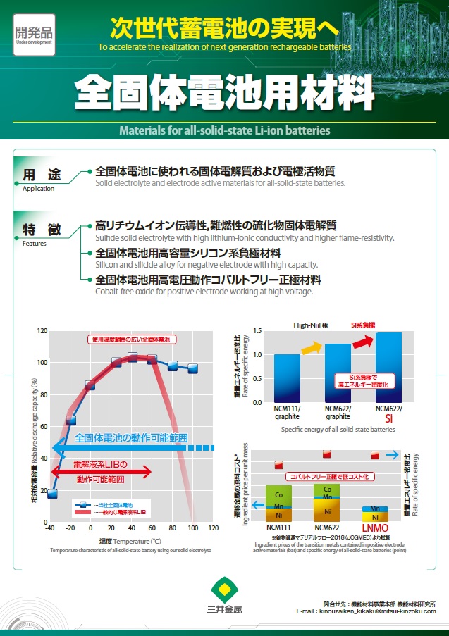 【開発品】次世代蓄電池の実現　『全子体電池用材料』　2